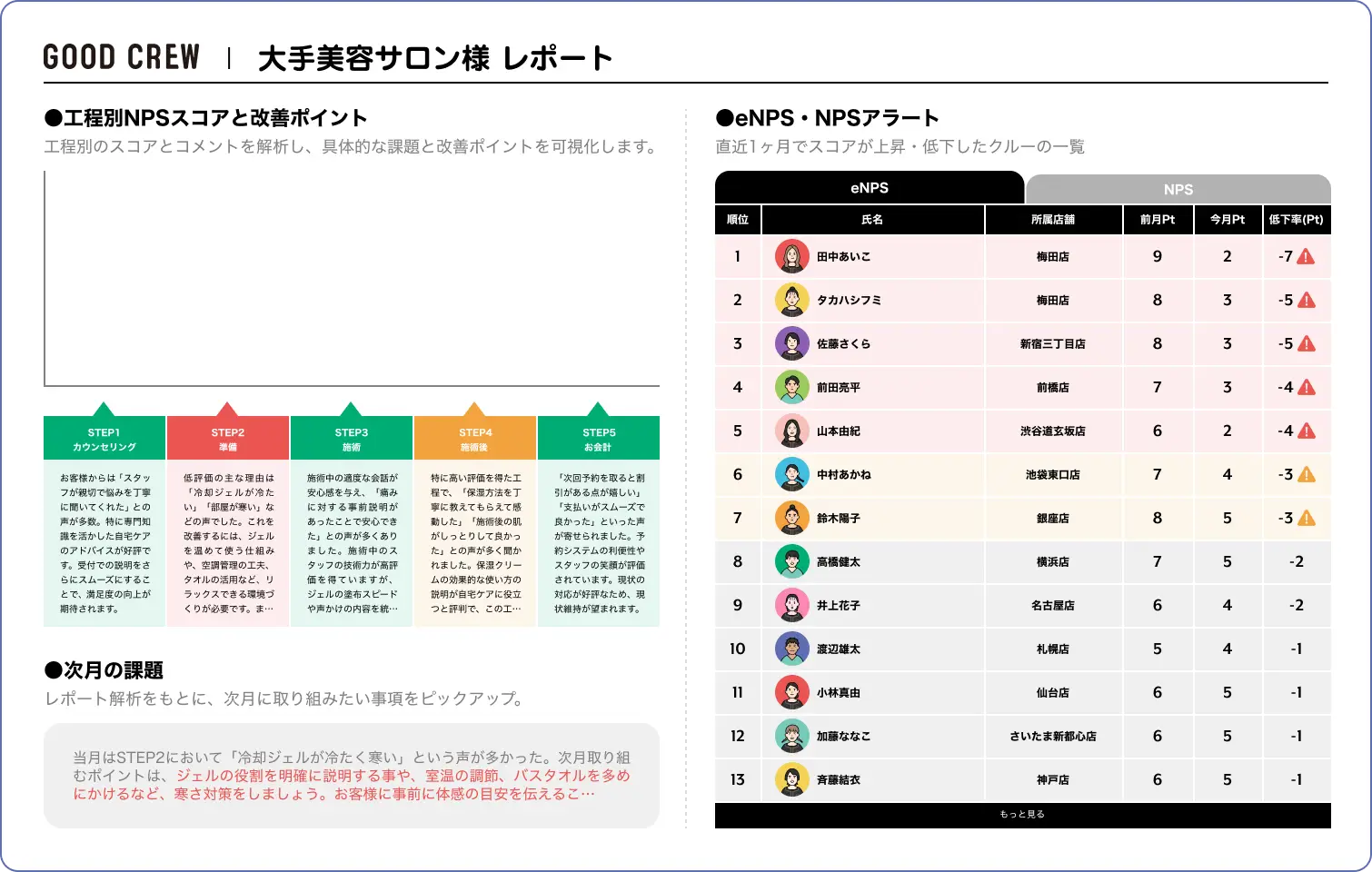 大手美容サロン様レポート