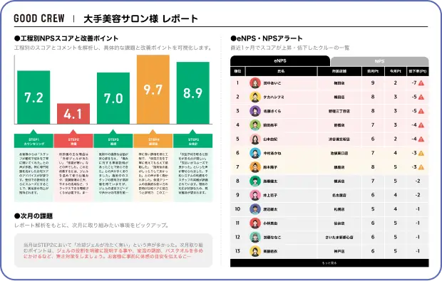 大手美容サロン様レポート