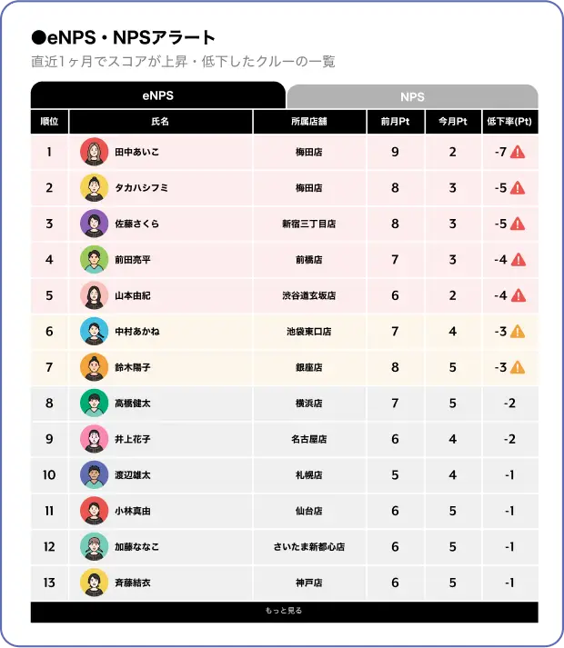 eNPS・NPSアラート