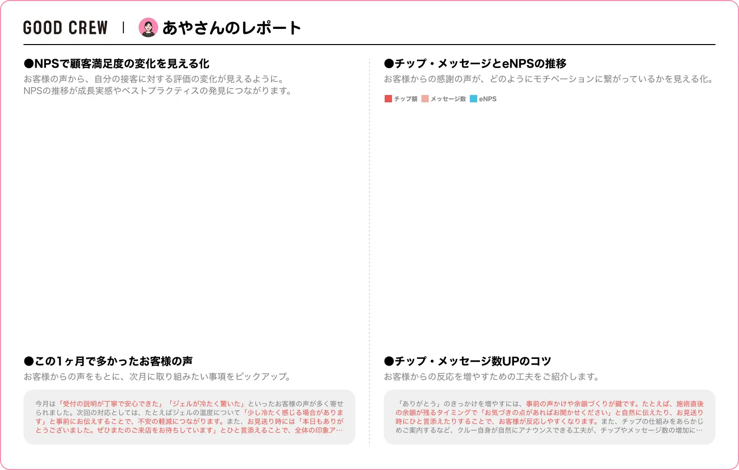 あやさんのレポート