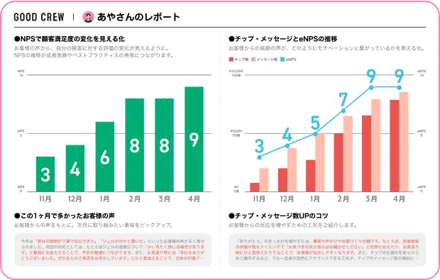 あやさんのレポート