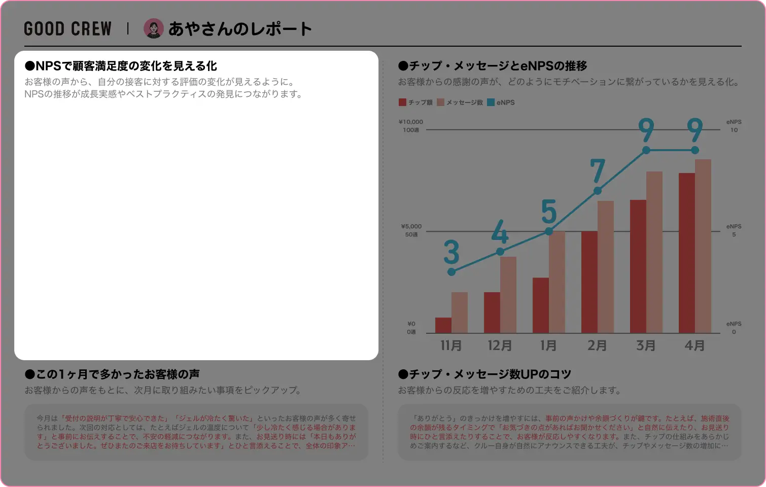NPSで顧客満足度の変化を見える化