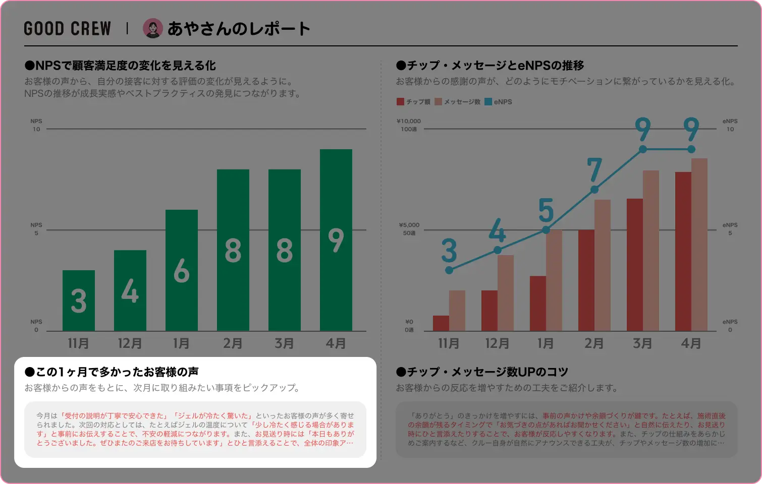 この1ヶ月で多かったお客様の声