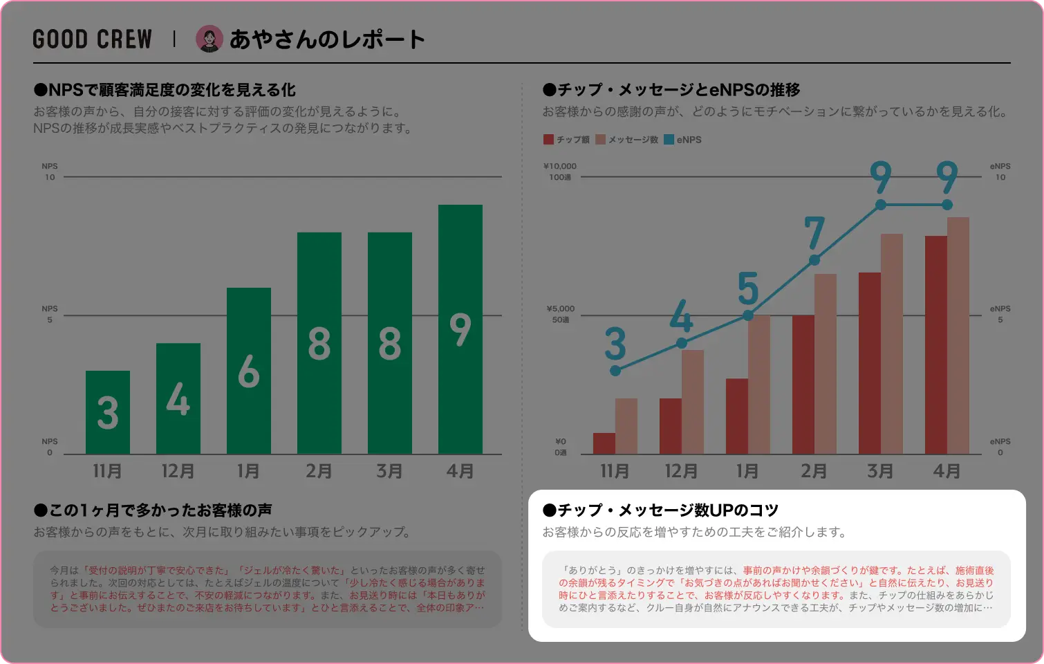 チップ・メッセージ数UPのコツ