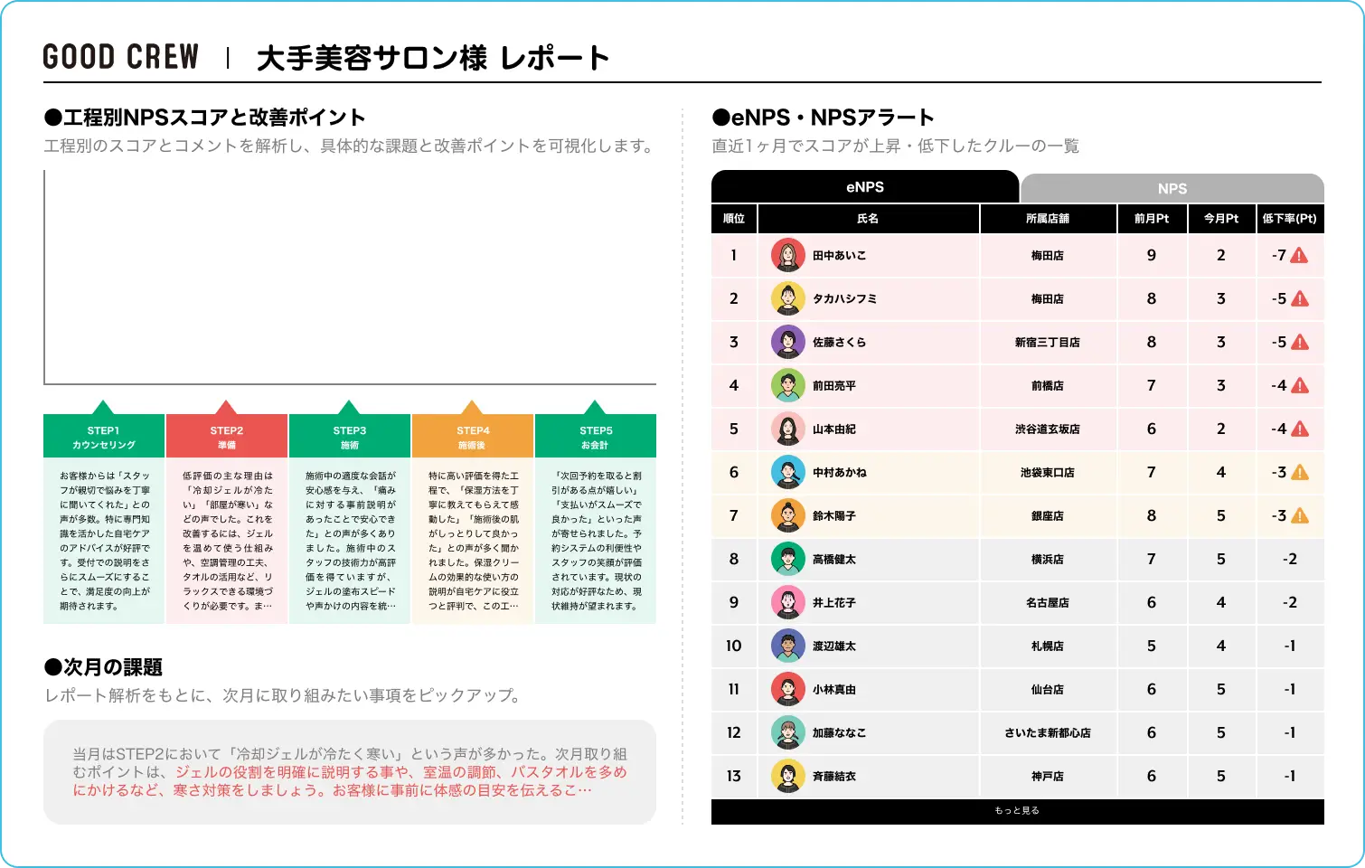 大手美容サロン様レポート