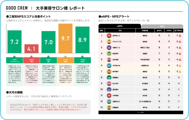 大手美容サロン様レポート