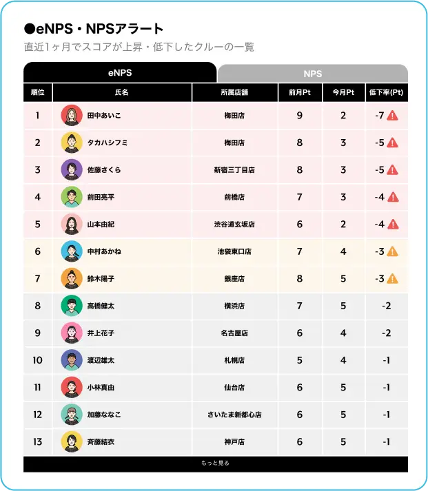 eNPS・NPSアラート