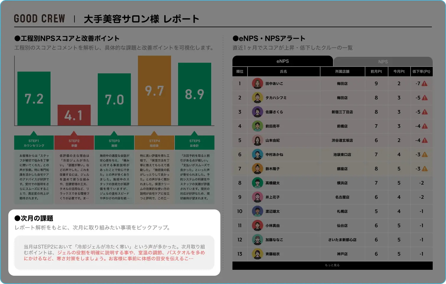 次月の課題