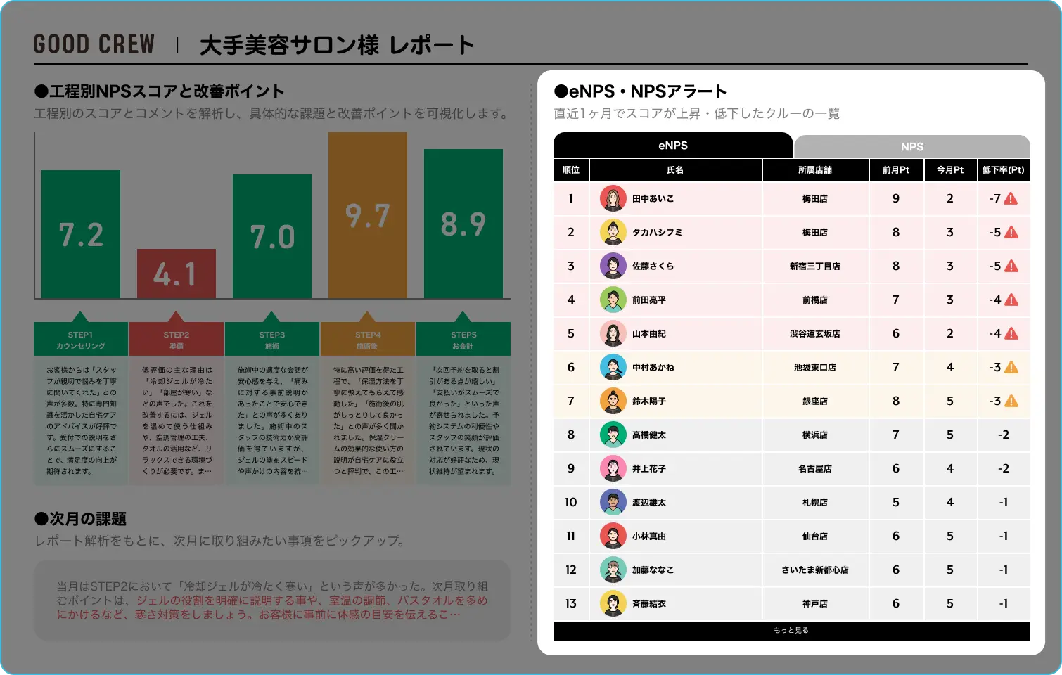 eNPS・NPSアラート